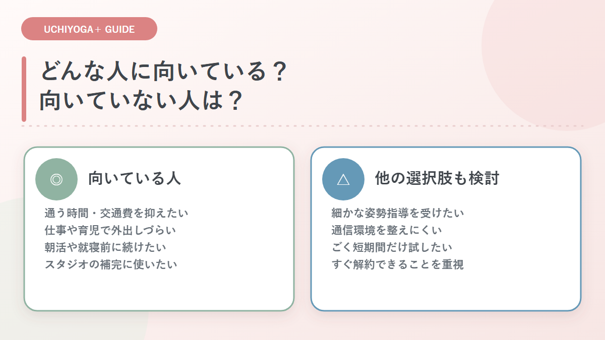 UCHIYOGA+に向いている人と他の選択肢を検討したい人を比較した図